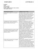 Competencias psicólogo