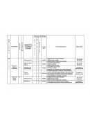 Identificación de Peligros y Potenciales Incidentes
