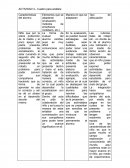 ACTIVIDAD 3.- Cuadro para análisis