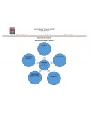 EL PROYECTO Y SU LA RELACIÓN CON LOS APRENDIZAJES ESPERADOS DEL PLAN Y PROGRAMAS 2011