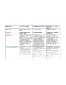 CUADRO COMPARATIVO DE HISTORIA.