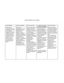 COMO APRENDEN LOS ALUMNOS