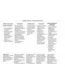 Corrientes pedagogicas cuadro