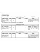 Objetivos operativos Dirección de obras públicas