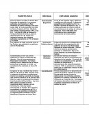 Leyes de Puerto Rico Y Estados Unidos