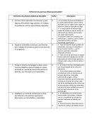 CUADRO PRACTICAS DIDACTICAS