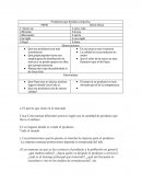 Actividad Mercadotecnia Productos que brinda la empresa