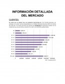 INFORMACIÓN DETALLADA DEL MERCADO