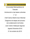 UN DIAGRAMA DE ETAPAS DEL PROCESO DE ELABORACION DE LOS FONDOS