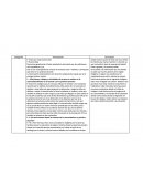 Contexto social Transcripción Teorización