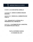 ORGANOS DE LA OFICINA DE LA PRESIDENCIA DE LA REPUBLICA