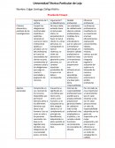 Etica. Prueba de Ensayo