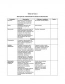 Taller de Tesis. Guía para la conformación de tesis de intervención.