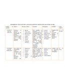 DESARROLLO TENTATIVO DE LA REALLIZACIÓN DE CAMPAÑAS DE SALUD PARA EL 2016