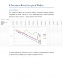Informe – Robótica para Todos.
