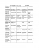 CUADRO COMPARATIVO:ANEXO D