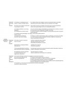 DEBERES ECONOMICO- SOCIALES