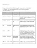 Stakeholders del negocio The Coffee Cup