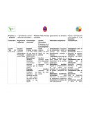 Proyectos formativos.Apriendiendo a comer. Alimentos saludables (frutas y verduras 1ra semana)