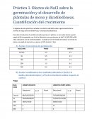 Prácticas fisiología vegetal