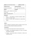 Reducción de tiempos Módulo 1. Tema 3: Medición de la productividad.