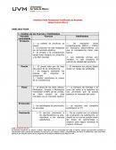 Analisis Foda Productos Frutifresk de Arandas