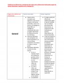 Diferencias inteligencia