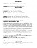 Adverbios—Yet, always, never, ever, just, already