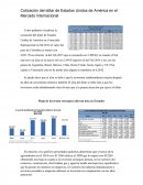 Cotización del dólar de Estados Unidos de América en el Mercado Internacional.