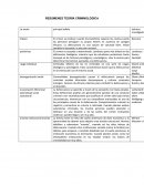 Teoria criminologica