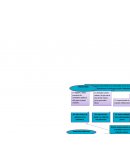 Brecha socioeconómica entre el poblador rural y el poblador urbano.