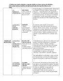 La Iglesia, Comunidad de Fe