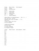 Nomenclatura. Fórmula Biario o Ternario Tipo de compuesto