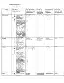 Tipo de gobierno establecido tras la independencia cuadro