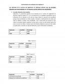 Confrontación de resultados de la hipótesis 2