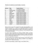 Como esta a Posición de los países en el mundo relativo al comercio