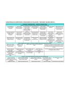 CONCENTRADO DE COMPETENCIAS E INDICADORES DE EVALUACIÓN