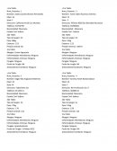 Tarea de base de datos
