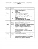Cuadro comparativo de la arquitectura de los sistemas de archivos en los sistemas operativos comerciales.
