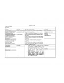 Como es la Situación de aprendizaje