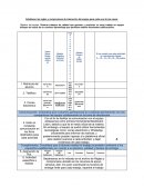 Establecer las reglas y compromisos de interacción del equipo para cada uno de los casos
