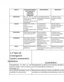 ANALISIS FODA SOBRE LA INVESTIGACION EN INDUSTRIAS ALIMENTARIAS
