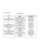 Fuentes de un curriculum