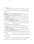 Derecho Cuadro comparativo