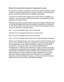 Efecto de la concentración de sales en el agua para el concreto