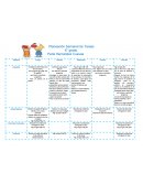 Plan de clases de español para escolares de 6 grado de primaria