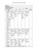 Cuestionario de Evaluación del Desempeño