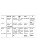 Solucion casos HISPASA Y VITON Crown Cork RYANAIR "A,B,C"