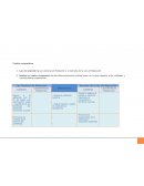 Actividad integradora Cuadro comparativo.