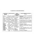 Ensayo El sujeto de la educación especial